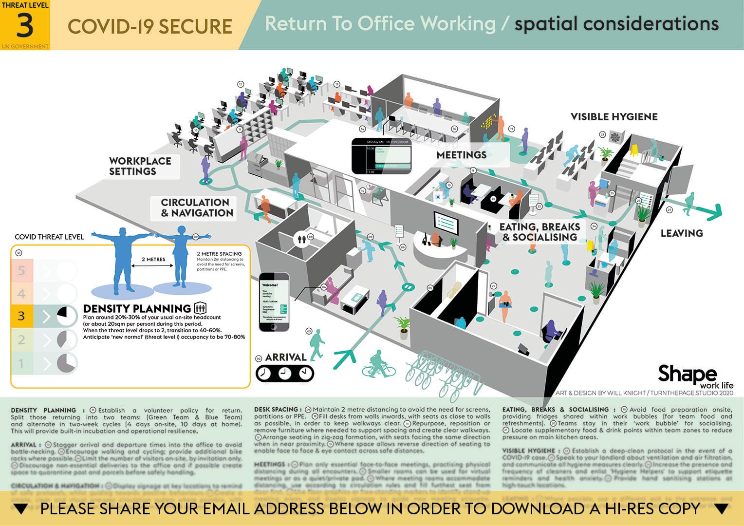 THE COVID-SECURE OFFICE : SPATIAL CONSIDERATIONS